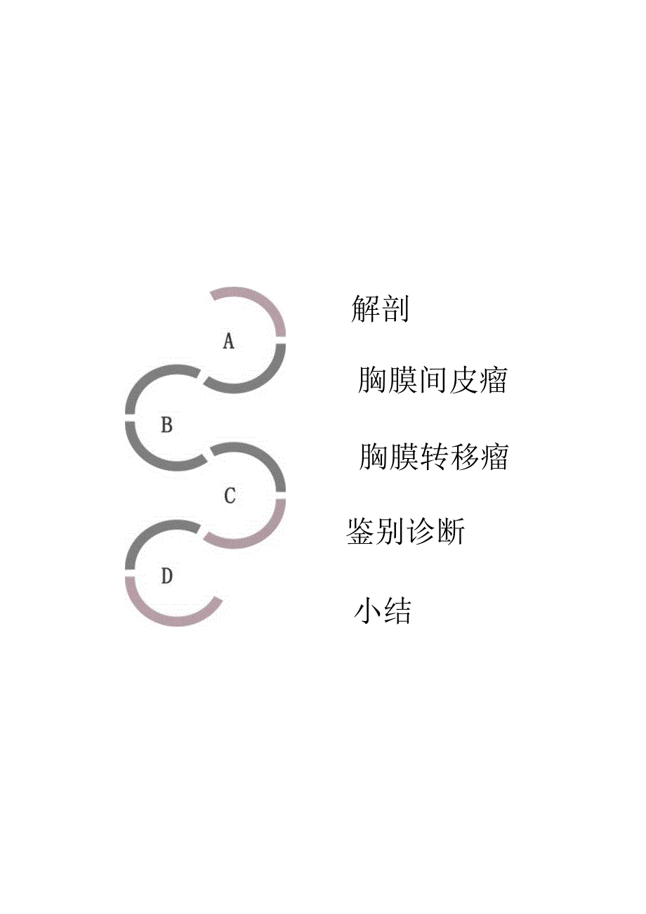 胸膜间皮瘤与转移瘤的影像诊断与鉴别诊断.docx_第2页