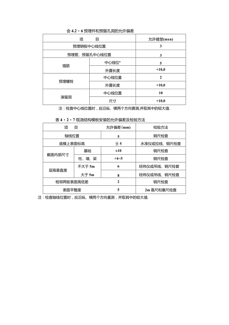 自己总结的质量控制关键点.docx_第2页