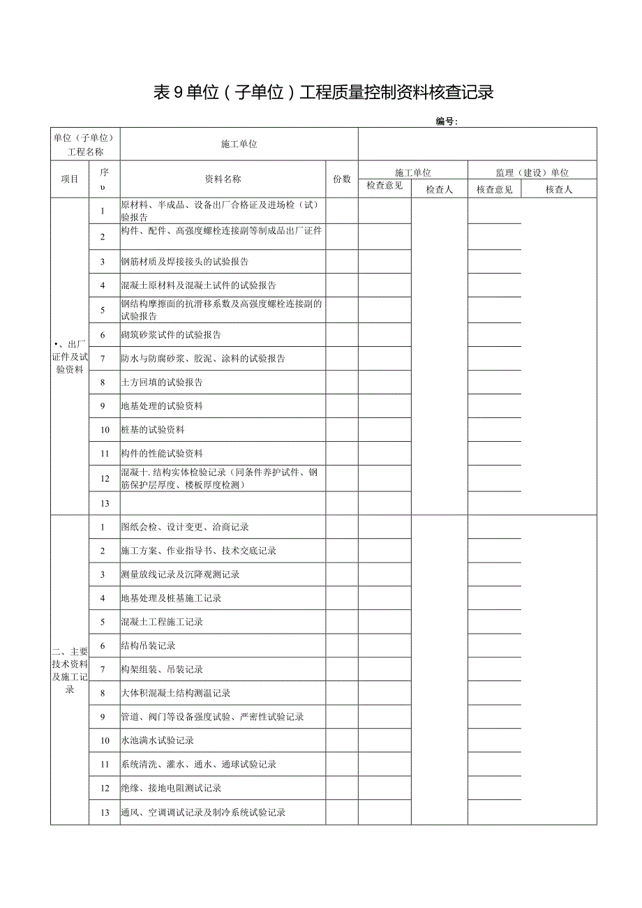 表9_________单位（子单位）工程质量控制资料核查记录表.docx_第1页