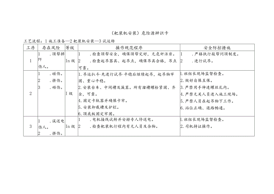 耙装机安装-危险源辨识卡.docx_第1页