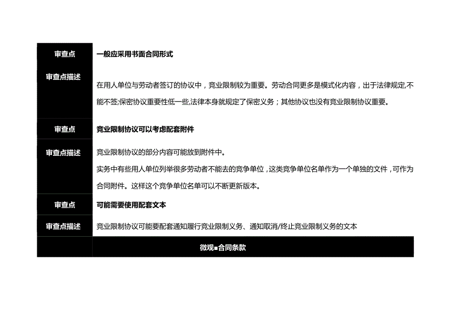 竞业限制协议审查清单.docx_第3页