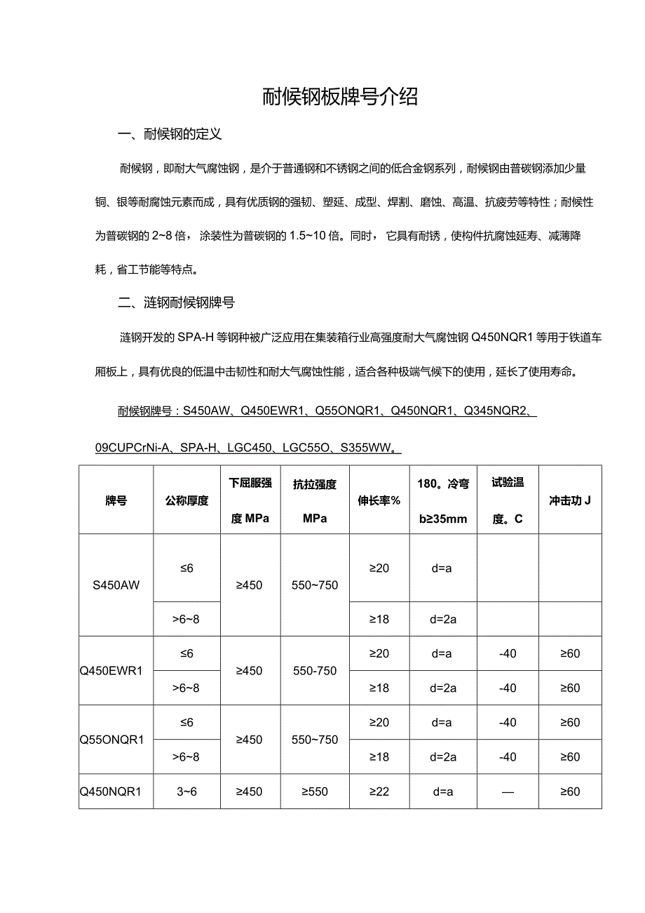 耐候钢板牌号介绍.docx_第1页