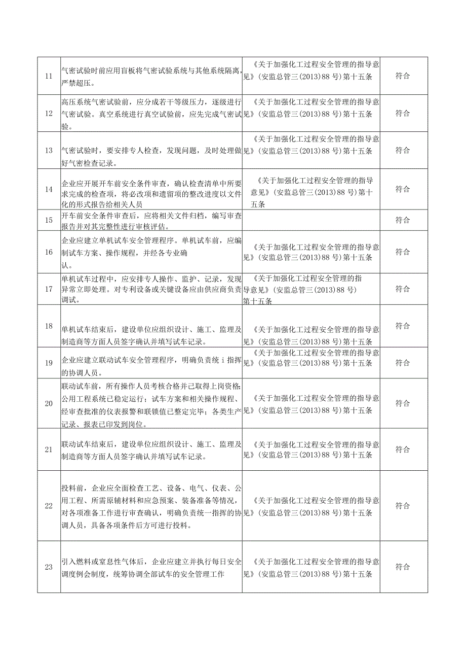 试生产管理安全风险隐患排查.docx_第2页