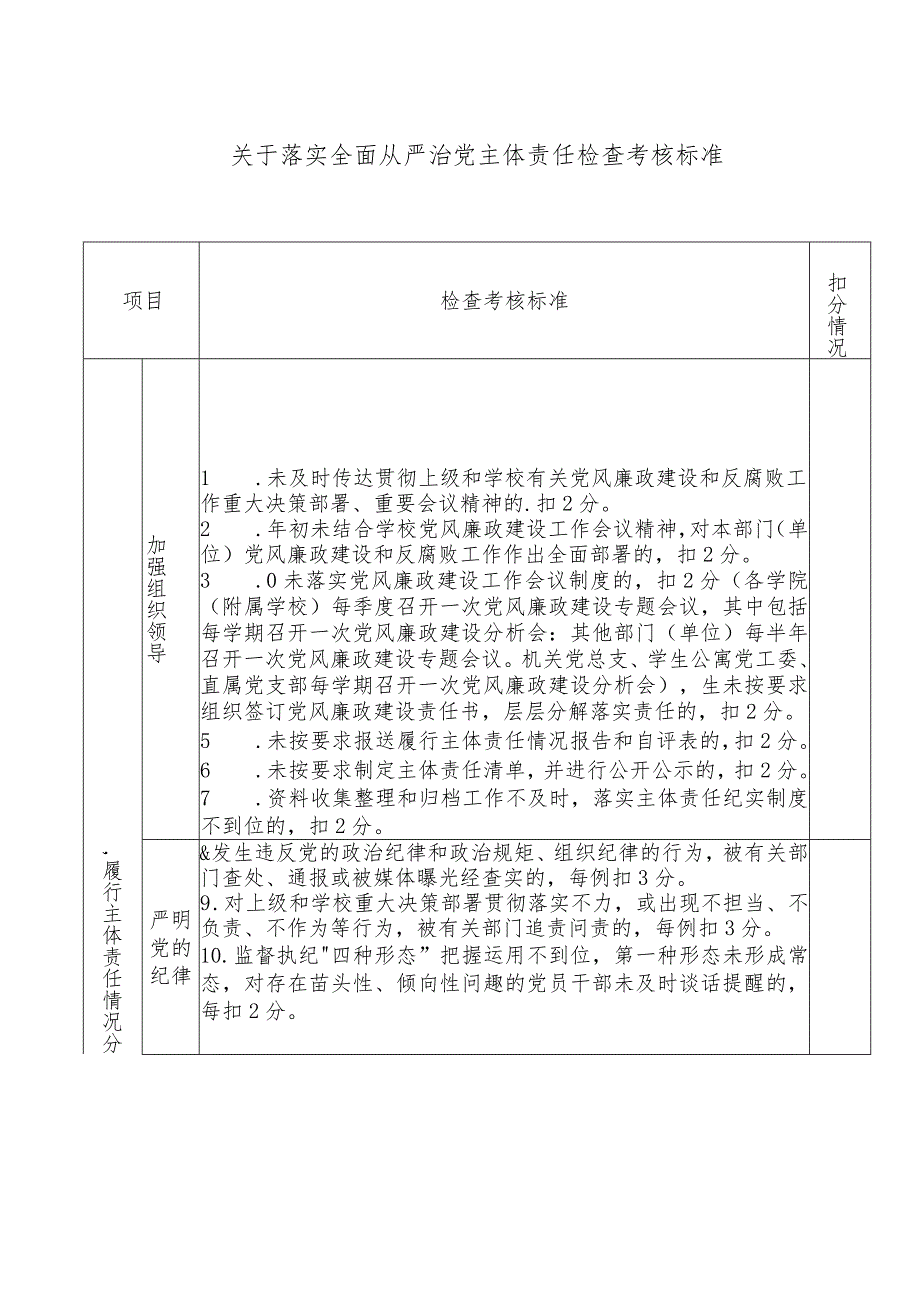 落实全面从严治党主体责任检查考核标准.docx_第1页