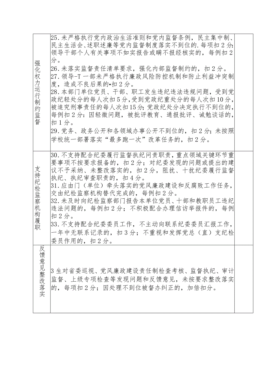 落实全面从严治党主体责任检查考核标准.docx_第3页