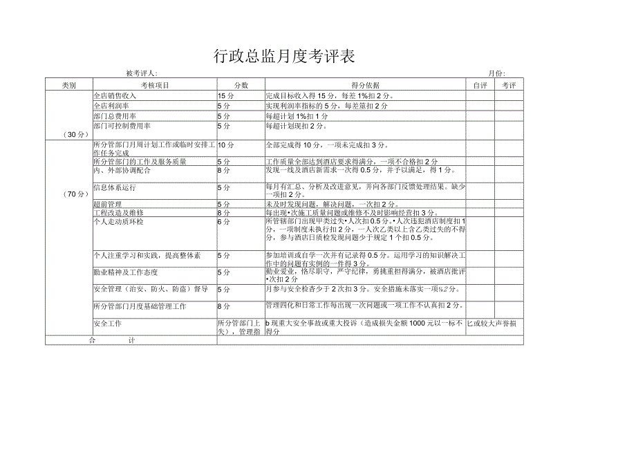 行政总监月度考评表.docx_第1页