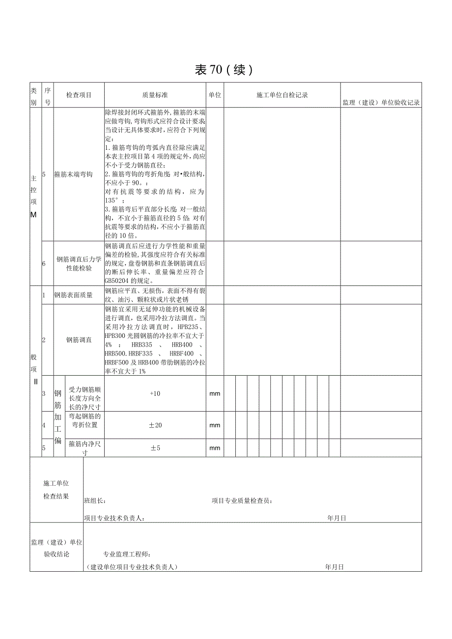 表70钢筋加工检验批质量验收记录.docx_第2页