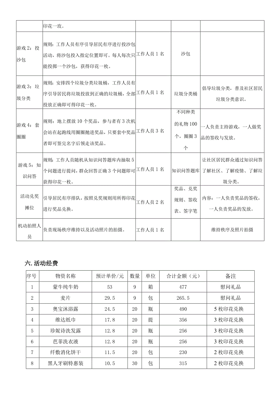 社区居委会开展“迎新年贺新春”游园会活动方案.docx_第3页