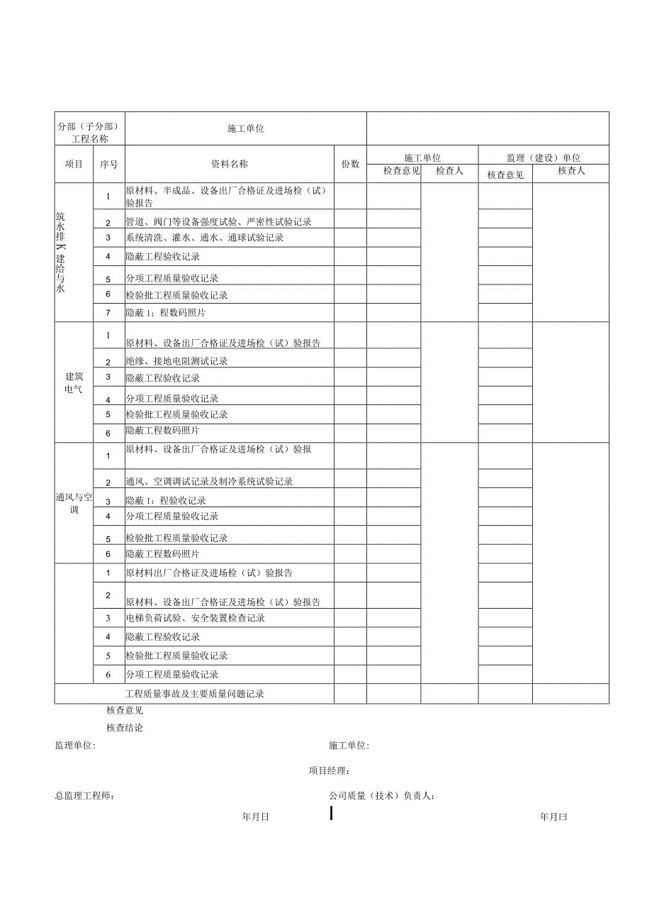 表5_________分部（子分部）工程质量控制资料核查记录.docx_第3页