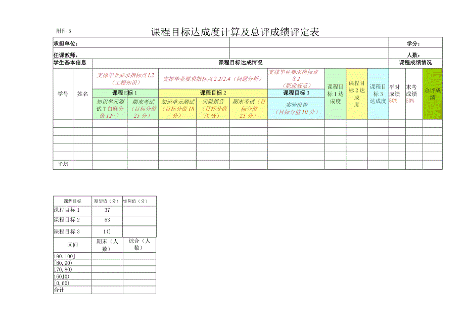 课程目标达成度计算及总评成绩评定表.docx_第3页