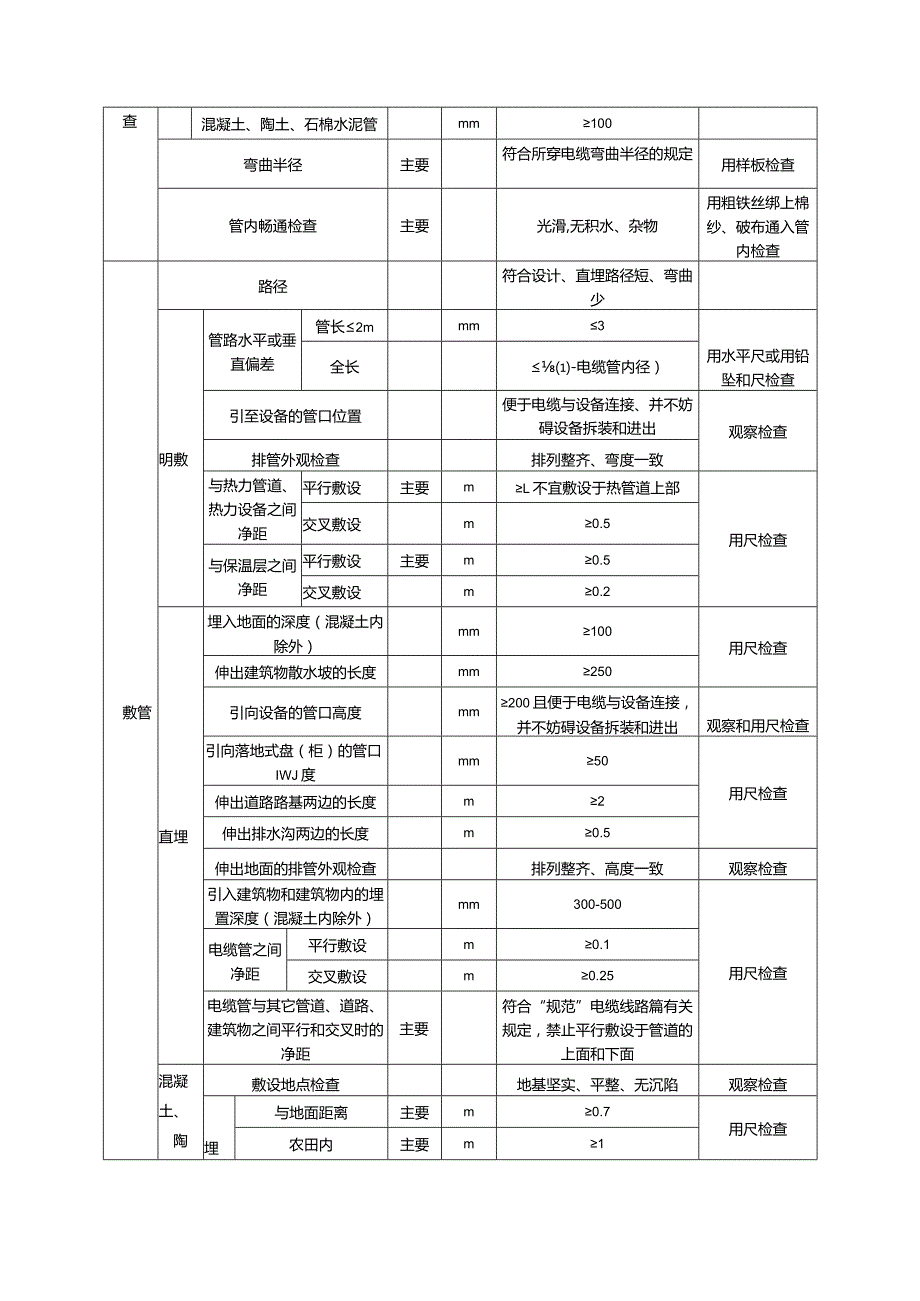 电缆工程施工技术方案指导.docx_第3页