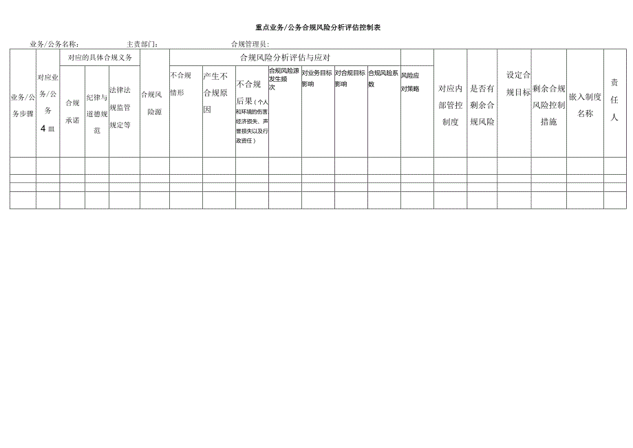 表单-05.重点业务公务合规风险分析评估控制表.docx_第1页