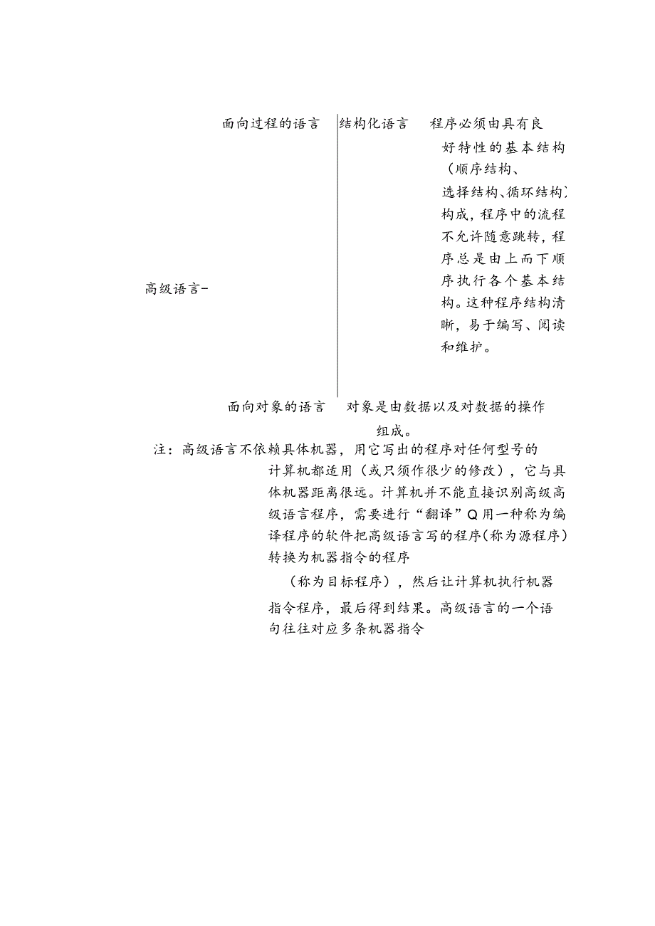 计算机语言发展阶段.docx_第2页