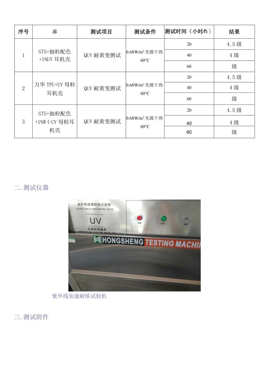 耳机壳耐黄变测试报告.docx_第2页