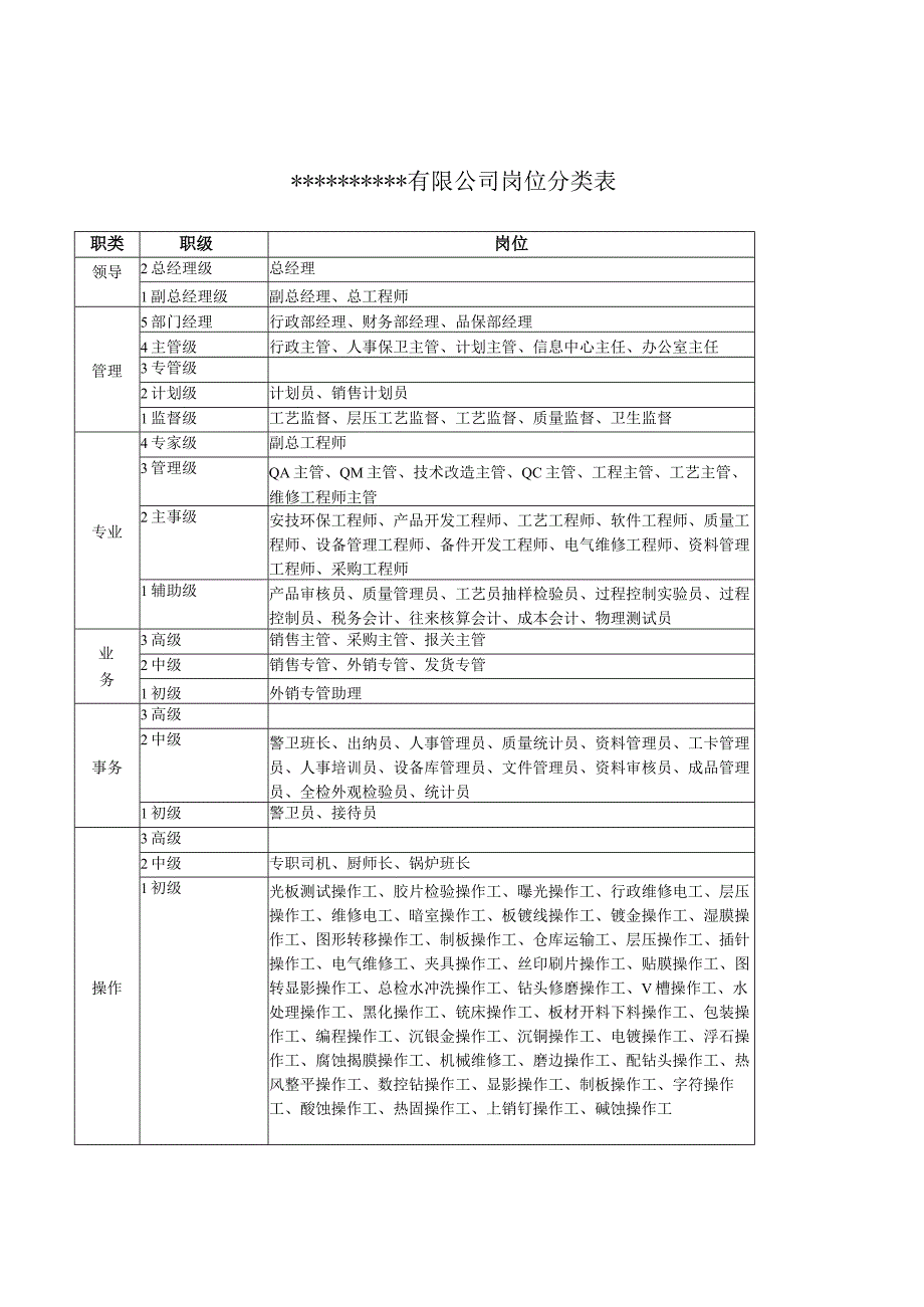 薪酬调整建议方案.docx_第3页