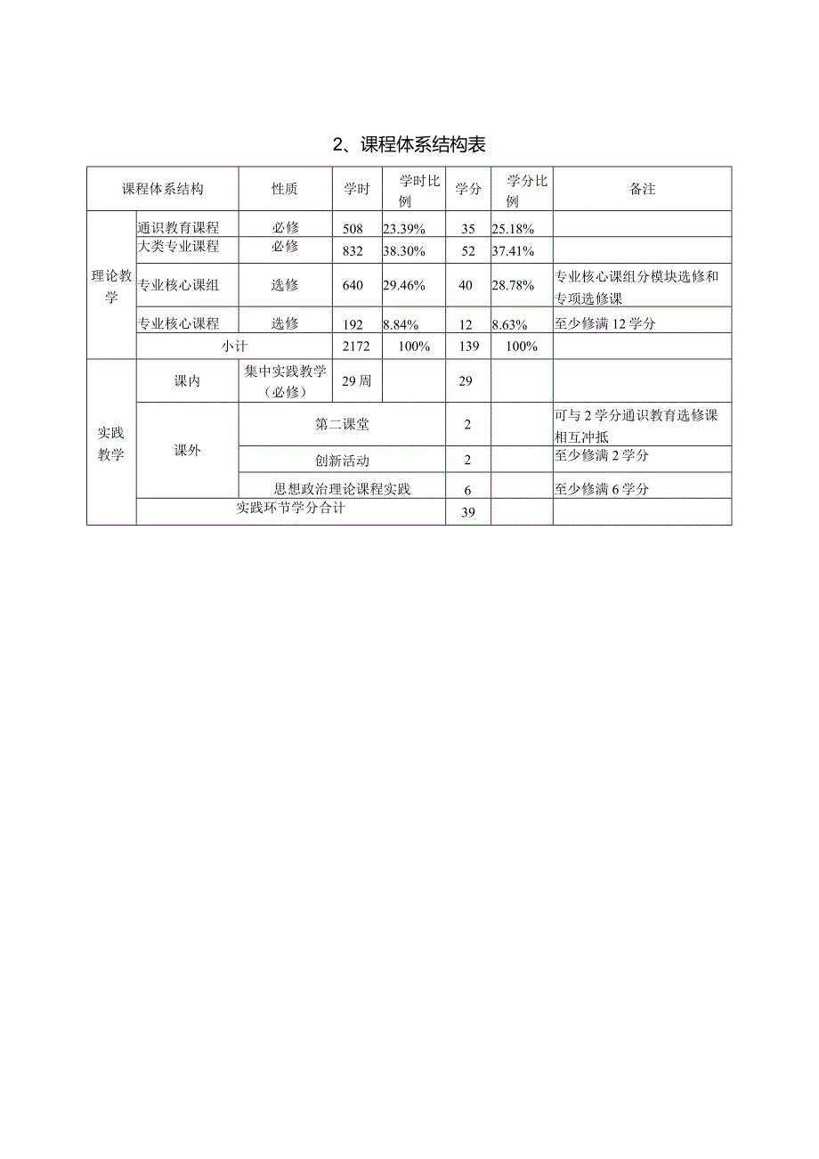 社会体育指导与管理专业人才培养方案.docx_第1页