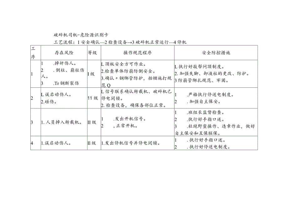 破碎机司机-危险源识别卡.docx_第1页