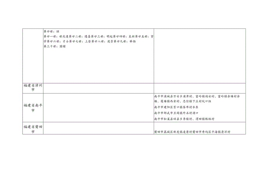 福建省凌氏源流及宗亲分布.docx_第3页