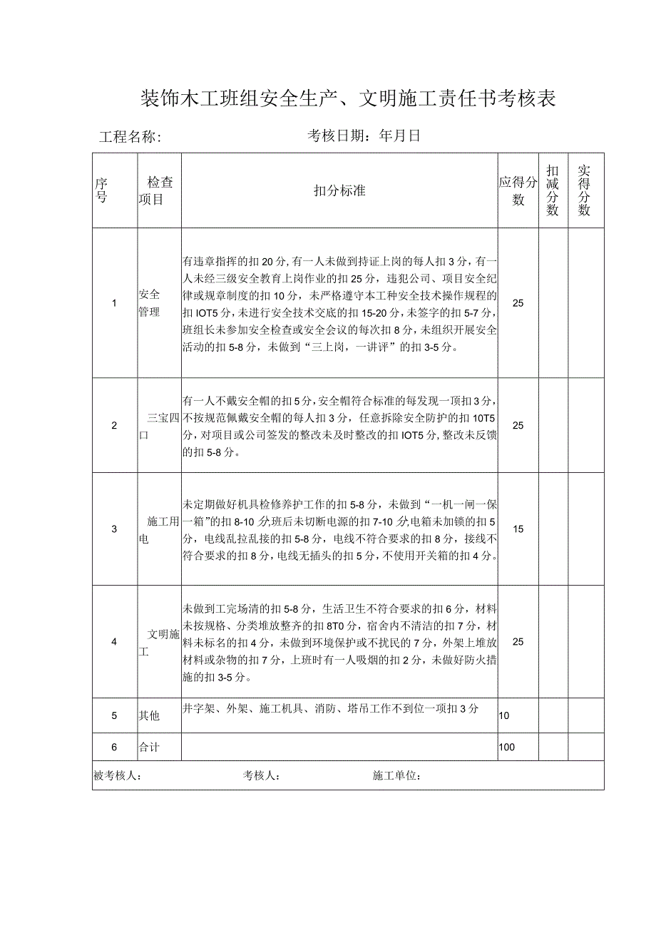 装饰木工班组安全生产、文明施工责任书考核表.docx_第1页