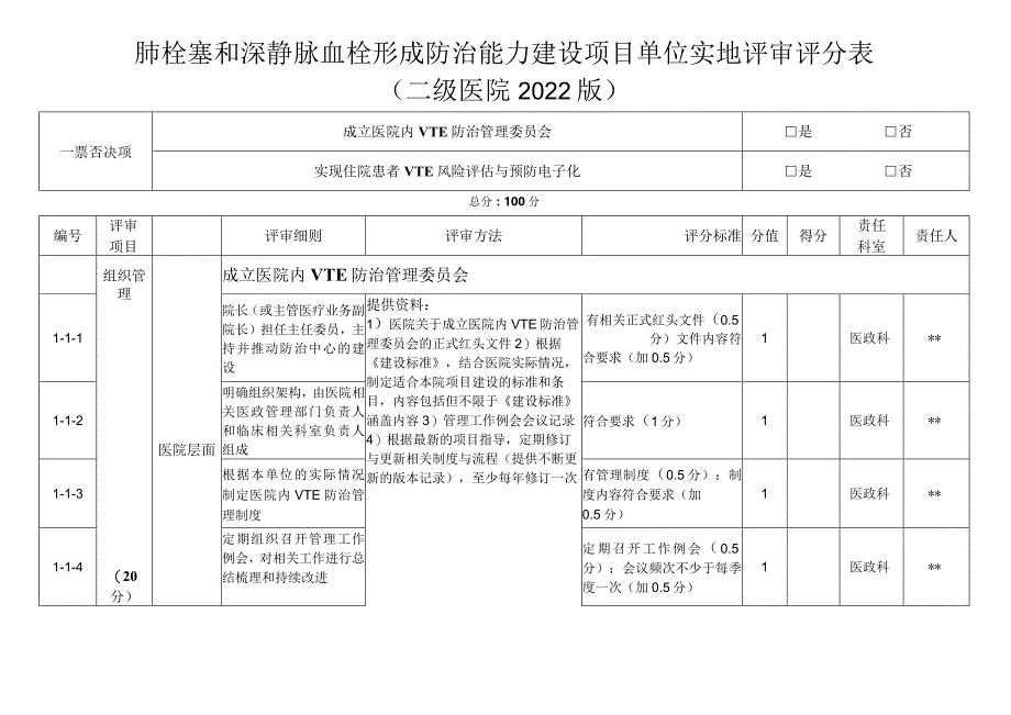 肺栓塞和深静脉血栓形成防治能力建设项目单位实地评审评分表（2022版）.docx_第1页