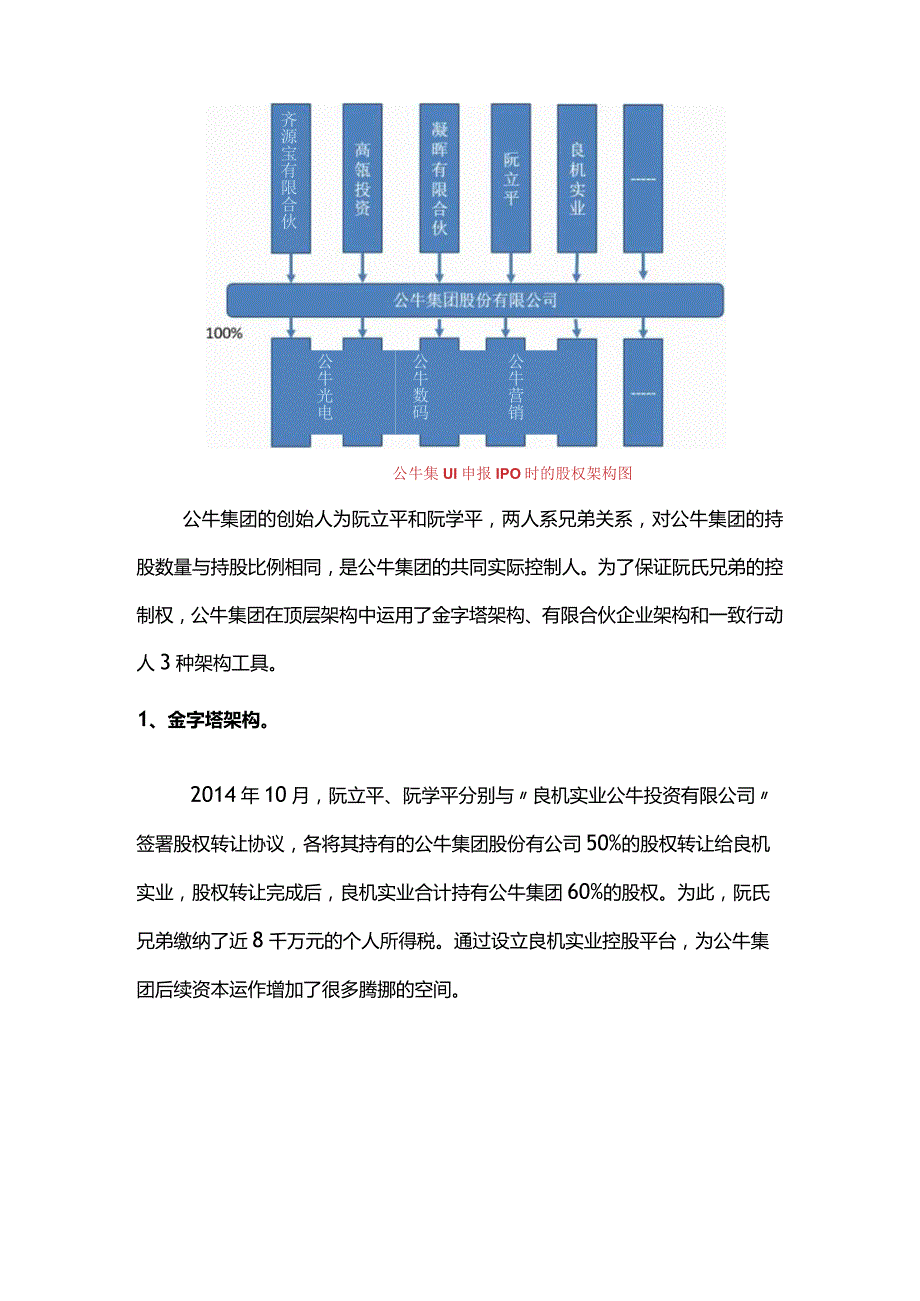 股权之道与术（八）——混合股权架构之公牛集团架构演变解决不同利益诉求.docx_第2页