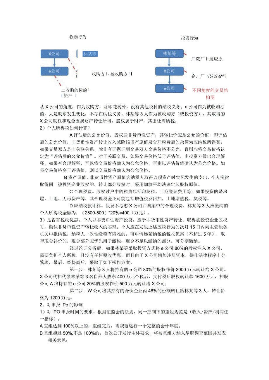 股权之道与术（二十六）-——企业架构重组之并购体外参股公司涉及的税负与IPO影响.docx_第2页