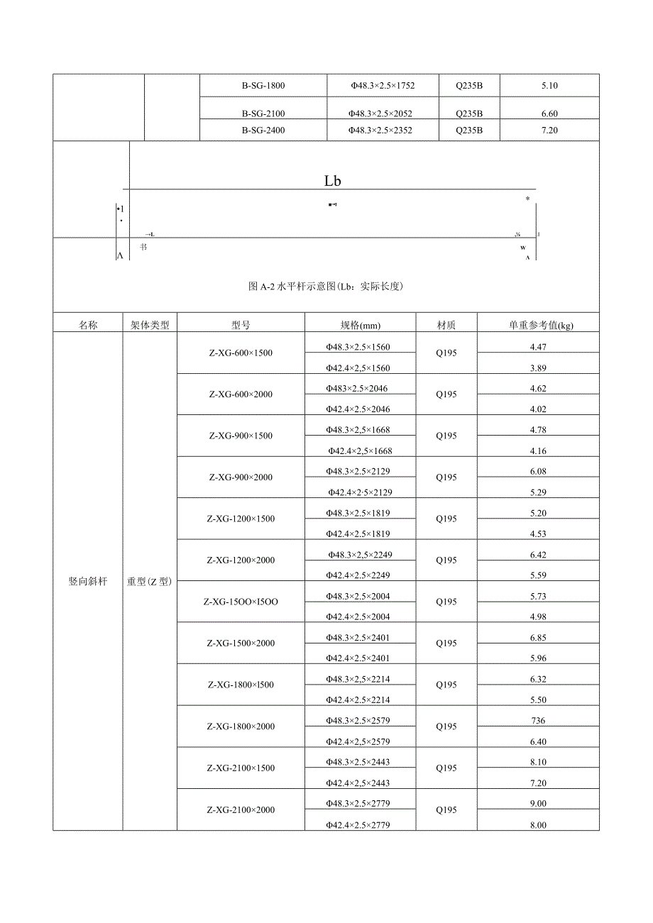 脚手架典型产品构配件种类及规格对照表.docx_第2页