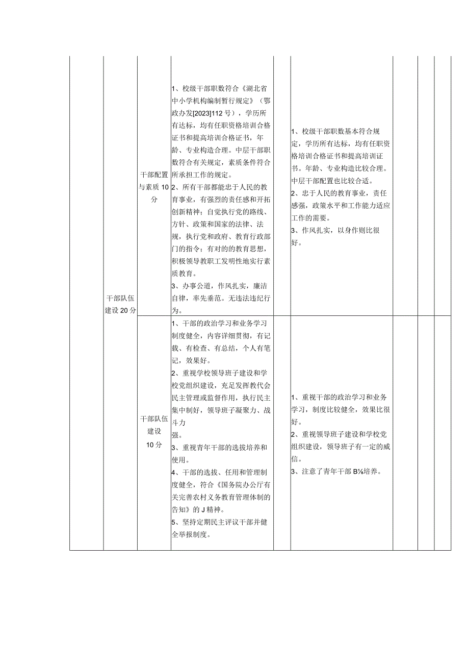 荆门市小学综合素质教育督导考核方案.docx_第3页