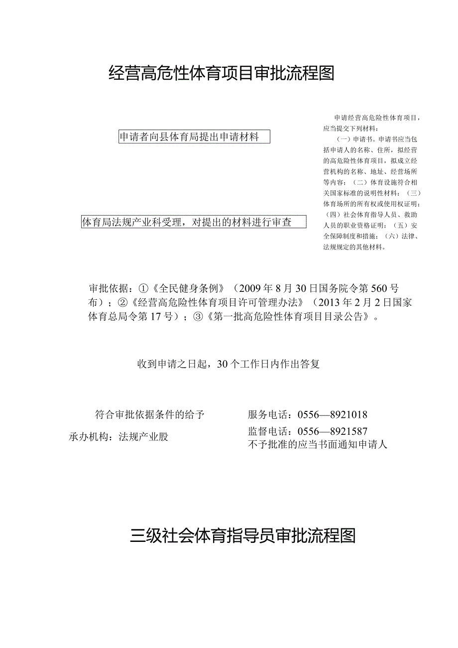 经营高危性体育项目审批流程图.docx_第1页