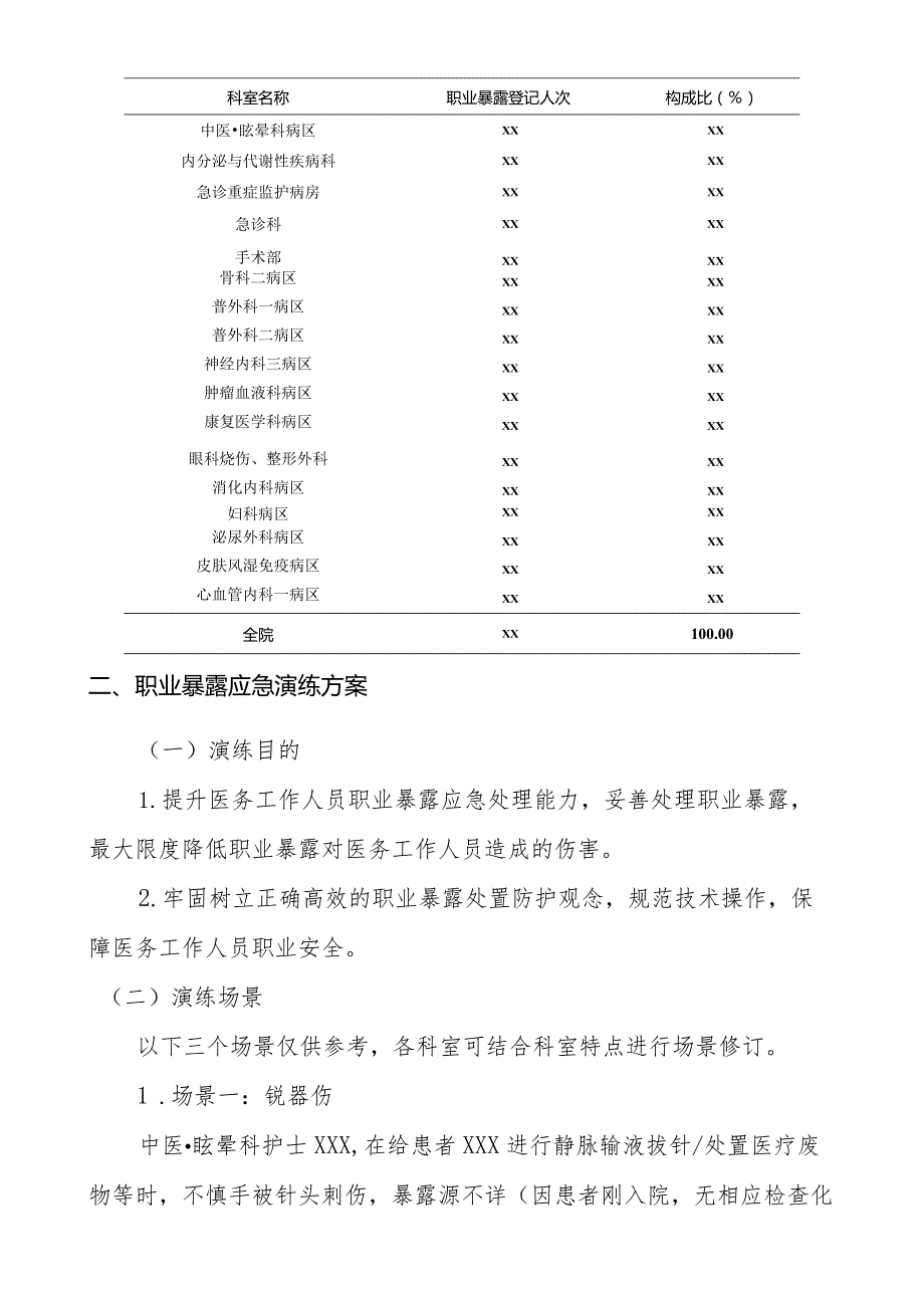 职业暴露应急演练脚本.docx_第2页