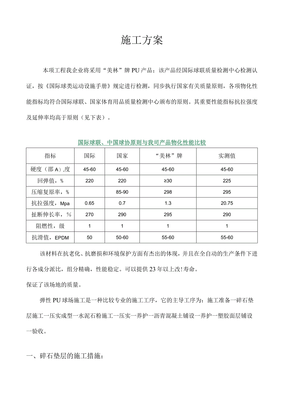 篮球场施工方案详解.docx_第1页