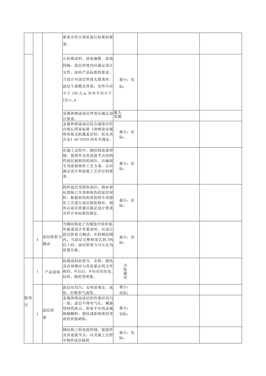 表159防腐涂料涂装检验批质量验收记录.docx_第2页