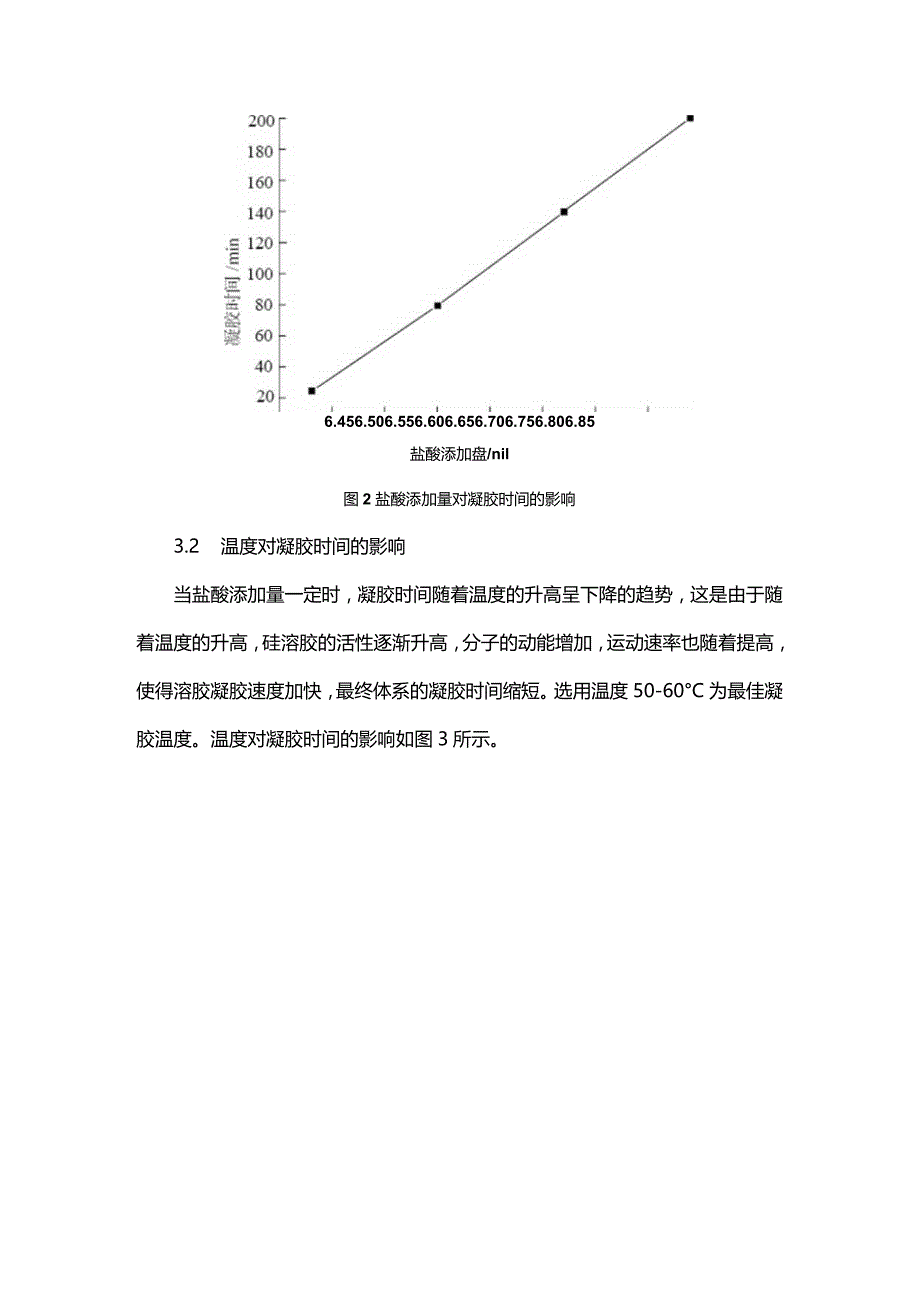 硅溶胶制备SiO气凝胶复合绝热毡.docx_第3页