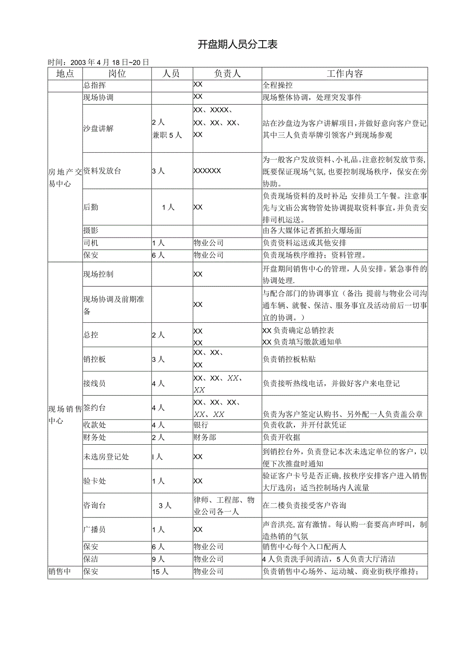 至尊卡客户选房执行方案.docx_第3页