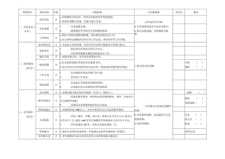 评估项目.docx_第1页