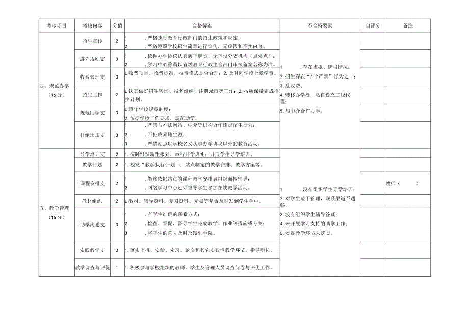 评估项目.docx_第2页