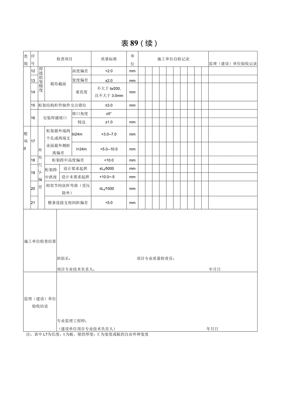 表89钢构件（屋架、桁架）组装检验批质量验收记录.docx_第2页