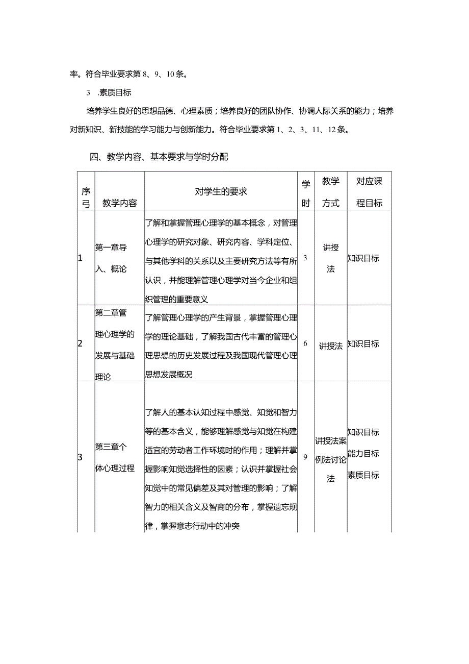 行政管理专业《管理心理学》课程教学大纲.docx_第3页