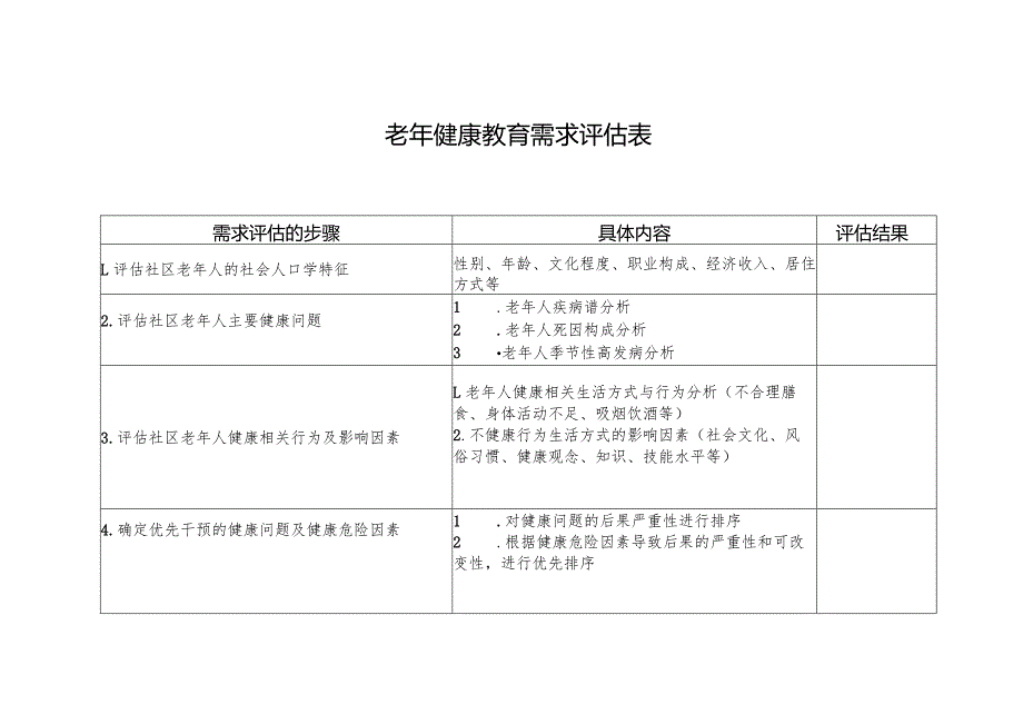 老年健康教育需求评估表.docx_第1页