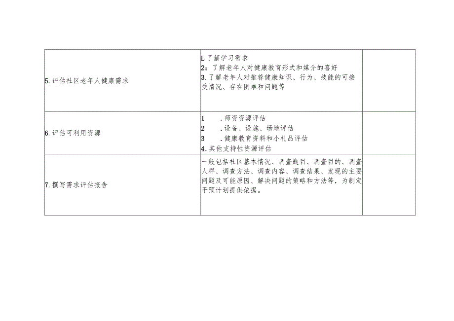 老年健康教育需求评估表.docx_第2页