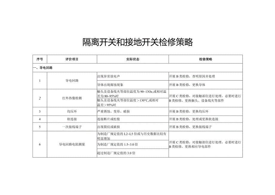 第33分册隔离开关和接地开关检修策略（国网北京）.docx_第3页