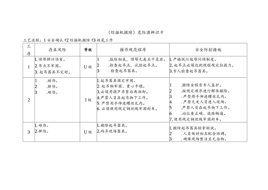 综掘机撤除-危险源辨识卡.docx_第1页