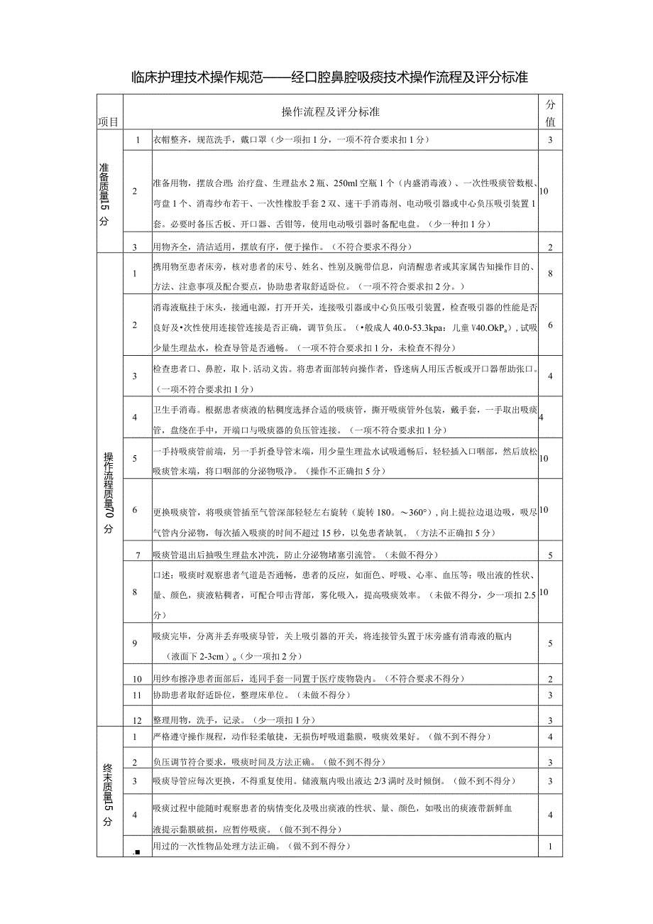 经口腔鼻腔吸痰技术操作流程及评分标准.docx_第1页