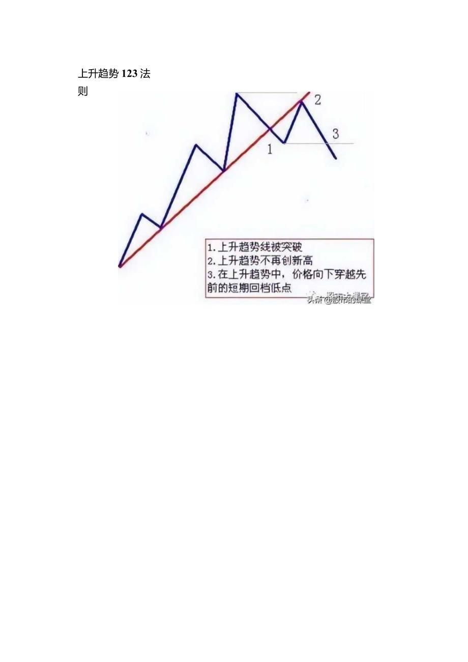 解析123法则的实战用法.docx_第3页