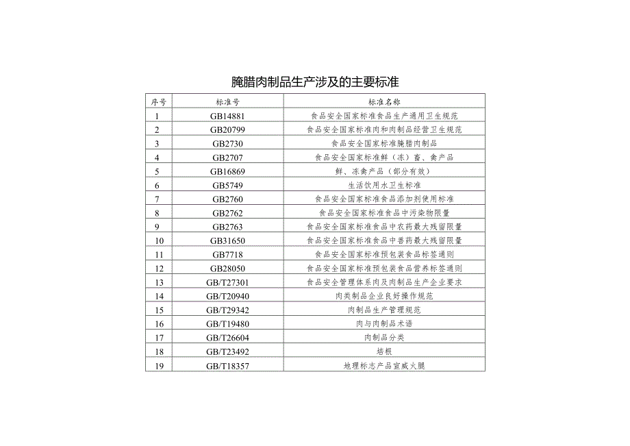 腌腊肉制品生产设备设施和工艺流程.docx_第2页