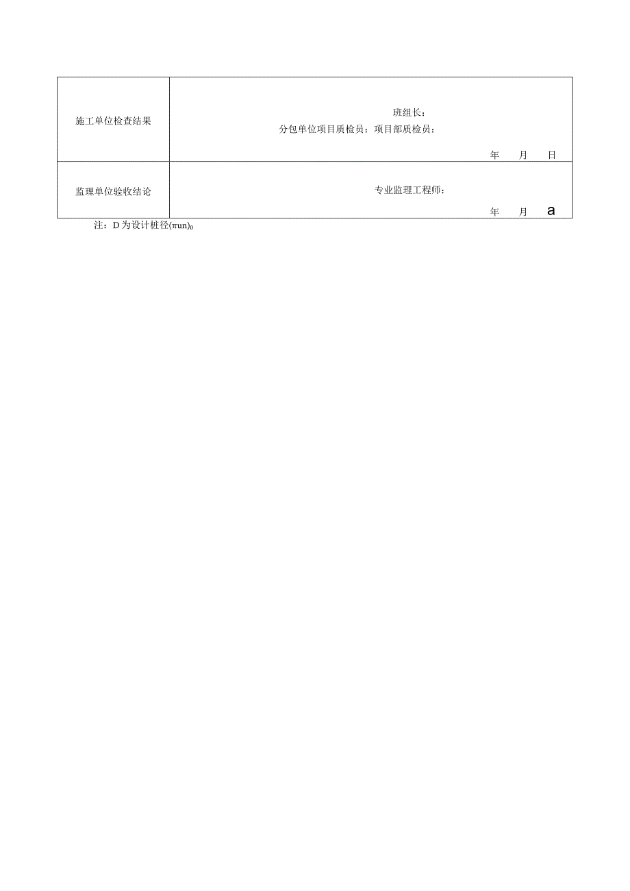 表10高压喷射注浆复合地基检验批质量验收记录.docx_第2页