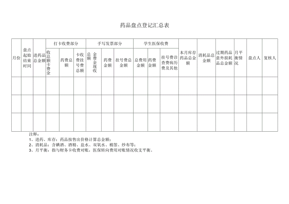 药品盘点登记汇总表.docx_第1页