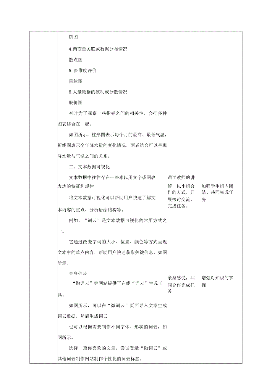 第3课数据可视化.docx_第2页