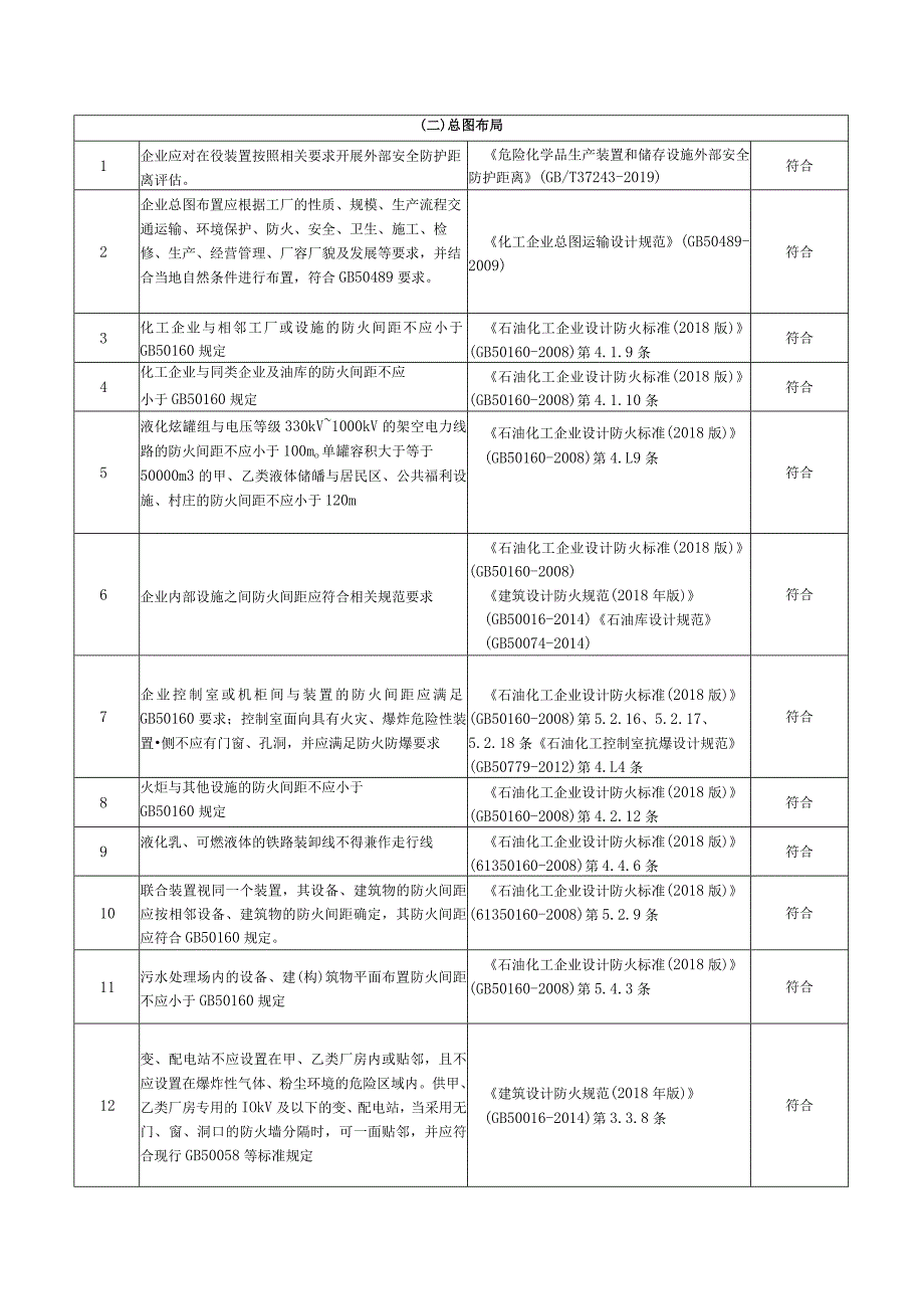 设计与总图安全风险隐患排查表.docx_第2页