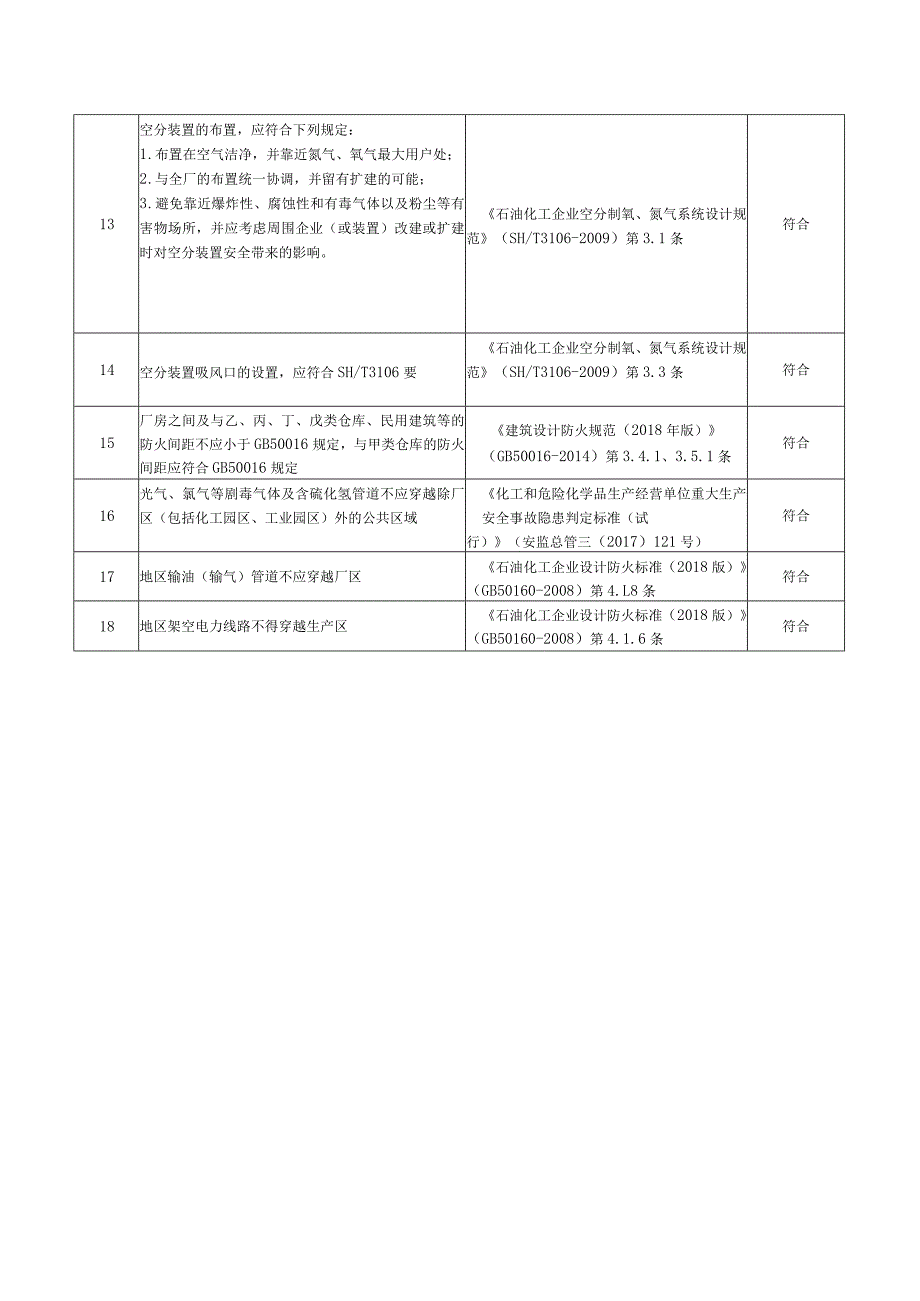 设计与总图安全风险隐患排查表.docx_第3页